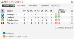 Serie a de brasil campeonato carioca campeonato. Alianza Lima Fixture Partidos Restantes Grupo F Racing Nacional Estudiantes Merida Copa Libertadores2020 Libero Pe