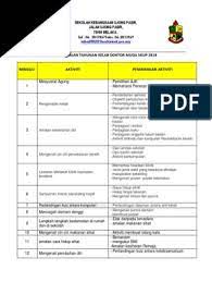 Where everyone can share their health education information here. Perancangan Kelab Doktor Muda 2018