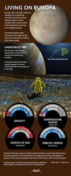(astronomy) 52 europa, a main belt asteroid. Living On Europa Explained Humans Might Not Be First Infographic Space