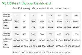 Top ways to make money online and offline. Pin On Different Jobs For Different Ppl