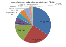 Makemytrip currently offers over 46 tour packages to europe, with prices starting as low as rs.4694. How Much Does It Cost To Travel Across Europe And Africa For Two Weeks