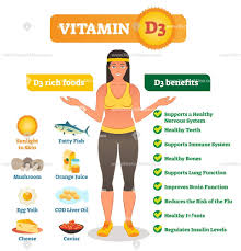 Vitamin D3 Vector Illustration Infographic Vitamin C Serum Benefits Vitamin D3 Benefits Vitamins For Energy