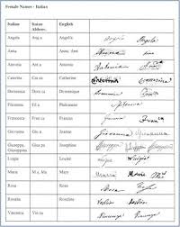 Cursive fonts are designed to look like cursive handwriting, . Italy Handwriting Familysearch