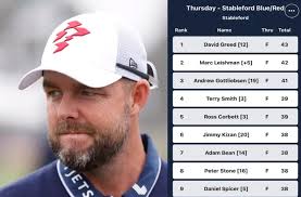 Marc Leishman loses to 12-handicapper in stableford competition despite  equalling his own course record Read more via the link below