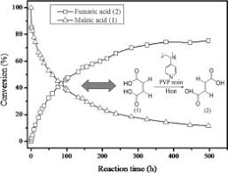 Write The Balanced Equation For The Isomerization Of Maleic Acid To Fumaric  Acid. | Homework.Study.Com
