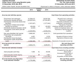 Laporan ini penting bagi analisis dan menyediakan informasi ubtuk menjawab pengguna laporan. Memahami Pengertian Dan Rumus Arus Kas Bebas Free Cash Flow