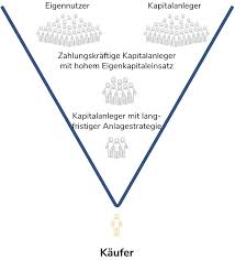 ➤ nießbrauch ist nicht pauschal vererbbar, kann aber an kinder als schenkung oder erbe übertragen werden. Niessbrauch Hausverkauf Haus Bestens Verkaufen Mit Wohnrecht Auf Lebenszeit