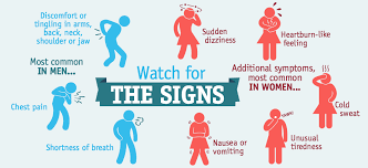 Most Common Heart Attack Signs In Men And Women Heart Sisters