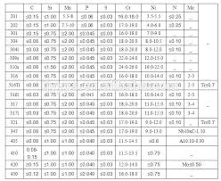 Stainless Steel Plate Thickness Tolerance Chart Www