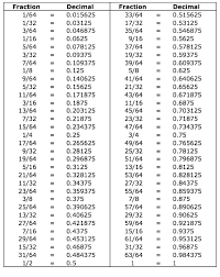 Collection Decimal Fraction Chart Photos Easy Worksheet Ideas