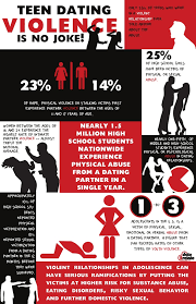 This behavior is often a form of verbal or emotional abuse, conducted online. Teen Dating Violence Is No Joke