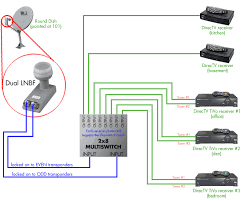 A wiring diagram is a visual representation of components and wires related to an electrical connection. Diagram Directv Genie Mini Wiring Diagram Full Version Hd Quality Wiring Diagram Voipnetworkdiagram Gyn Patho De