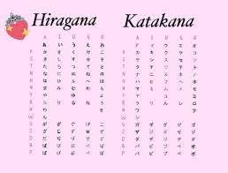 The japanese writing system is a mixture of innovation and tradition, as it is a combination of chinese characters, known as kanji (漢字), and a syllabic grapheme called kana. O Xrhsths Mermaidprincess123 Sto Twitter Japanese Alphabet Japanese Hiragana Katakana Studygram Studyhard Studying Languages Https T Co Flmpojmzv1 Twitter