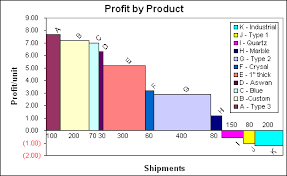 cascade chart creator for microsoft excel