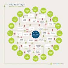 Find Your Yoga Visual Ly