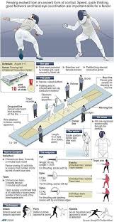 Pin By Victor Tarykin On Healthy Lifestyle Workouts Fencing Sport Fence Infographic
