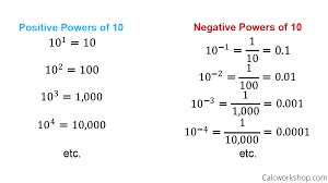 Now, divide the bases using the division rule of exponents: How To Do Scientific Notation 21 Awesome Examples