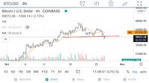 Don T Get Bearish Bitcoin Just Yet Says Veteran Trader Who Called 2018 Crash