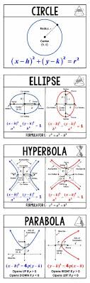 Conic Sections Circle Ellipse Hyperbola Parabola Wall Posters Physics Physics Pictures Education Math Conic Section Learning Math