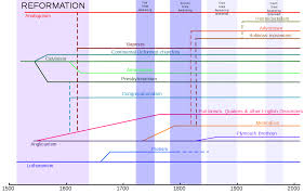 protestantism wikiwand