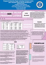 K24 Pengaruh Intensitas Hujan Terhadap Produksi Lateks Oleh Tanaman Karet Lateks Hujan Tanaman