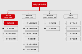 2021 東京 夏季奧林匹克運動會（2020 summer olympic games或games of the olympic）線上收看直播、賽程表＆網路轉播資訊. 0a 6ghv0bjvv1m