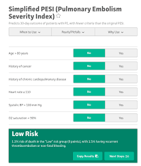 Image result for Simplified PESI