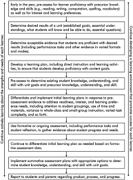 Bringing It All Together Curriculum And Instruction Through