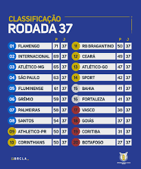 Você está na secção futebol/brasil página resultados campeonato brasileiro 2020/2021. Fin0taxbrofbtm
