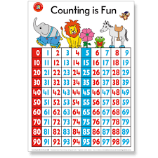 Wall Chart Counting Is Fun Poster 50 X 74 Cm