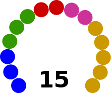 •dipilih menjadi ahli majlis keselamatan pbb tahun 1965, 1989 dan 1999. Majlis Keselamatan Pertubuhan Bangsa Bangsa Bersatu Wikipedia Bahasa Melayu Ensiklopedia Bebas
