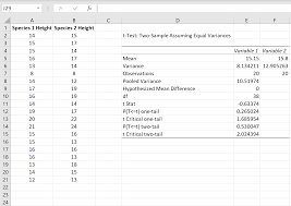 How To Conduct A Two Sample T Test In Excel Statology