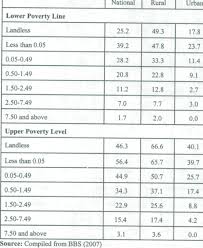 We did not find results for: Incidence Of Poverty And Land Ownership Size In Acre 2005 Download Table