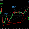 Launch chart see ticker overview search ideas search scripts search people. 1