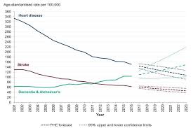 Chapter 2 Trends In Mortality Gov Uk