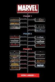 Watch Marvel Movies In Order In This Chronological List In 2020 Marvel Movies In Order Marvel Movies Marvel Phases