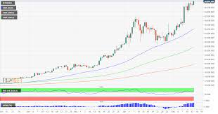 Ethereum to btc chart eth to btc rate for today is btc0.07829858. Bitcoin Price Shoots Above 49 000 As Morgan Stanley S 150 Billion Investment Arm Eyes Btc