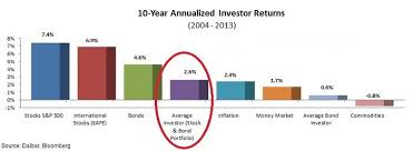 Unlike many investing games, trades. Pin On Personal Finance Courses