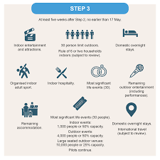 Coronavirus hotspots across the uk have been subjected to localised lockdown restrictions in a bid to slow the spread of the virus—use politicshome's interactive map to find out what restrictions apply. Roadmap Out Of Lockdown Southwark Council