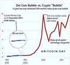 What does market cap mean in crypto? How Crypto Market Behaves It S A Damn Cycle Hacker Noon