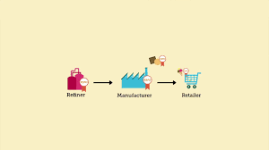 Ab mauri malaysia is a market leading bakery supplier offering a wide range of bakery product solutions including yeast and bakery ingredients via our manufacturing site and central warehouse located at balakong, malaysia. Palmtrace Rspo Roundtable On Sustainable Palm Oil