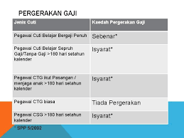 Maybe you would like to learn more about one of these? Sistem Penilaian Prestasi Pegawai Perkhidmatan Awam Laporan Nilaian