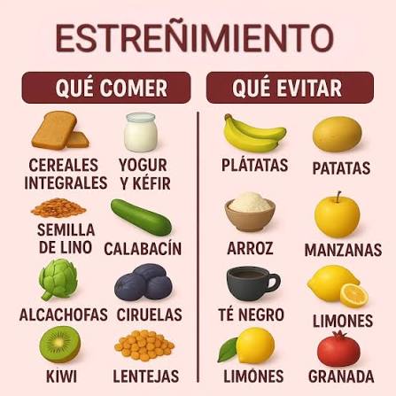 Sufres de estreñimiento y no sabes qué comer? ¡Aquí tienes la guía definitiva! A veces no es solo lo que comemos... ¡sino también lo que deberíamos evitar! Si quieres despedirte del malestar