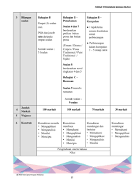Di sini, cikgu akan cuba menghuraikan teknik mengubahsuaikan. Spm Format Pentaksiran Bahasa Melayu Kod 1103 Sijil Pelajaran Malaysia Mulai 2021 Cikgu Share
