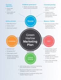 What Is A Marketing Plan And How To Make One 20 Marketing