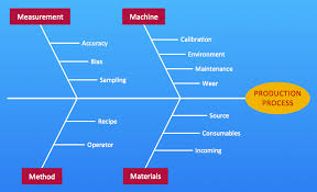 Create Tqm Flowcharts For Mac Total Quality Management