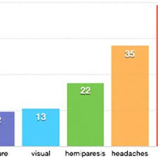 Or, the cause of a symptom may be a different medical condition that is not cancer. Brain Metastasis In Breast Cancer A Comprehensive Literature Review Request Pdf