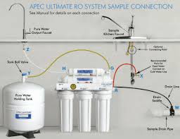 9 best reverse osmosis systems review