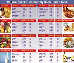 Calorie Counter Chart Calorie Chart Calorie Chart