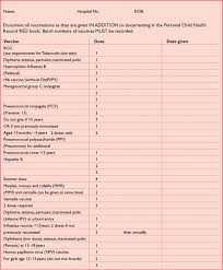 Download a blank covid vaccine card in pdf form. Immunization For Infants And Children Before Transplantation Journal Of Renal Nursing